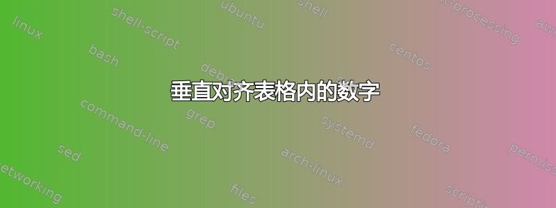 垂直对齐表格内的数字