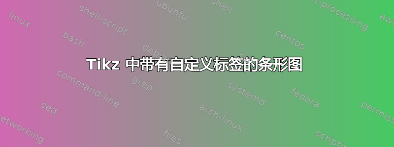 Tikz 中带有自定义标签的条形图