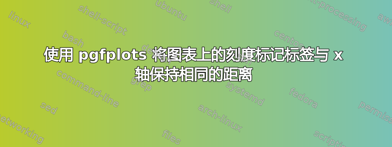 使用 pgfplots 将图表上的刻度标记标签与 x 轴保持相同的距离