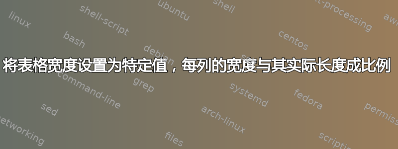 将表格宽度设置为特定值，每列的宽度与其实际长度成比例