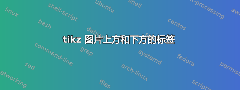 tikz 图片上方和下方的标签