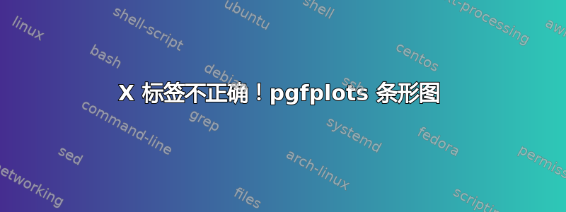 X 标签不正确！pgfplots 条形图