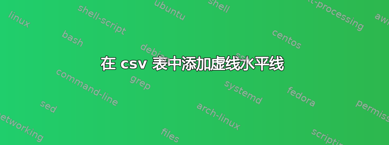 在 csv 表中添加虚线水平线