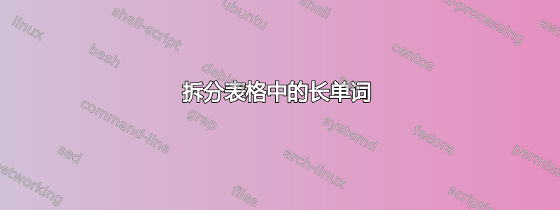 拆分表格中的长单词