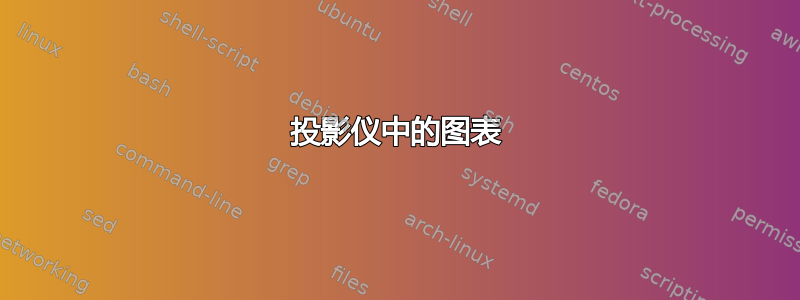 投影仪中的图表