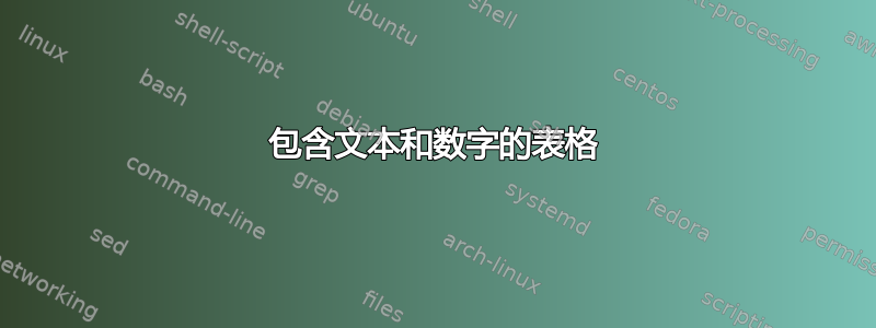 包含文本和数字的表格