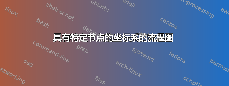 具有特定节点的坐标系的流程图