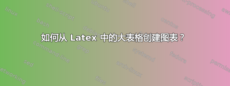 如何从 Latex 中的大表格创建图表？