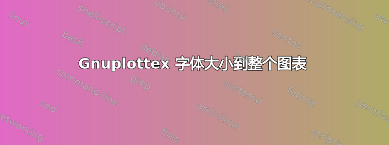 Gnuplottex 字体大小到整个图表