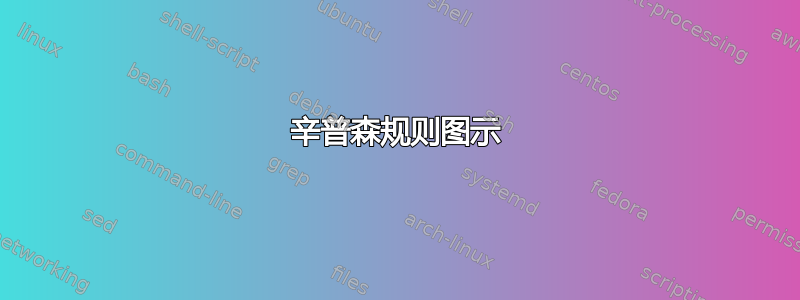 辛普森规则图示