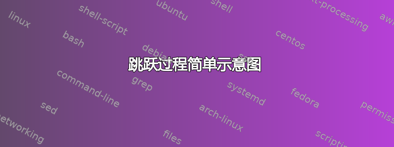 跳跃过程简单示意图