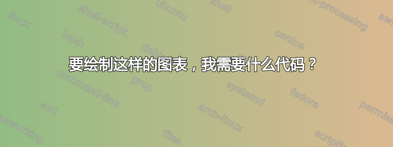 要绘制这样的图表，我需要什么代码？