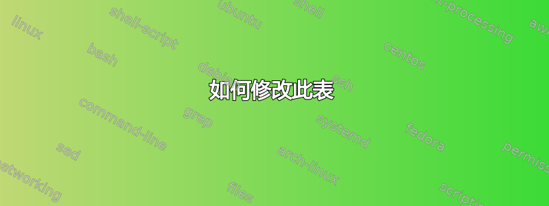 如何修改此表