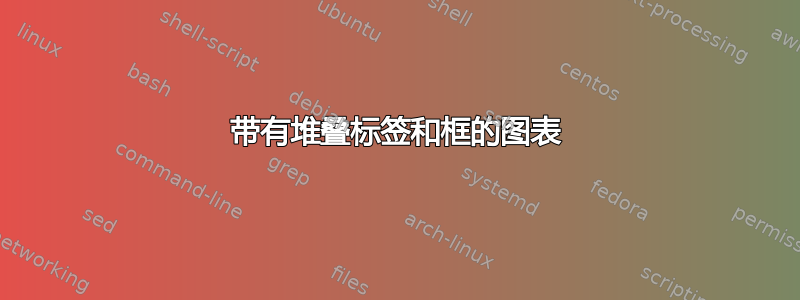 带有堆叠标签和框的图表