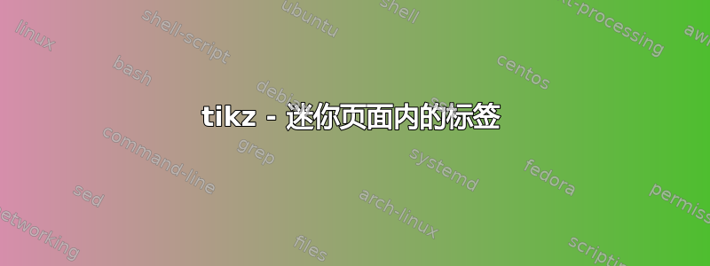 tikz - 迷你页面内的标签