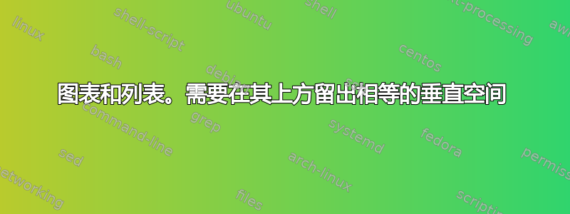 图表和列表。需要在其上方留出相等的垂直空间