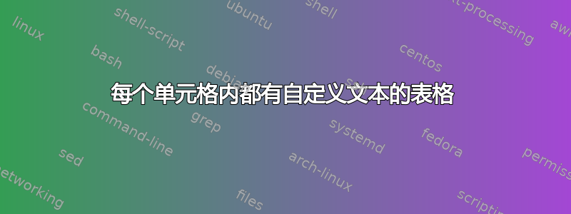 每个单元格内都有自定义文本的表格