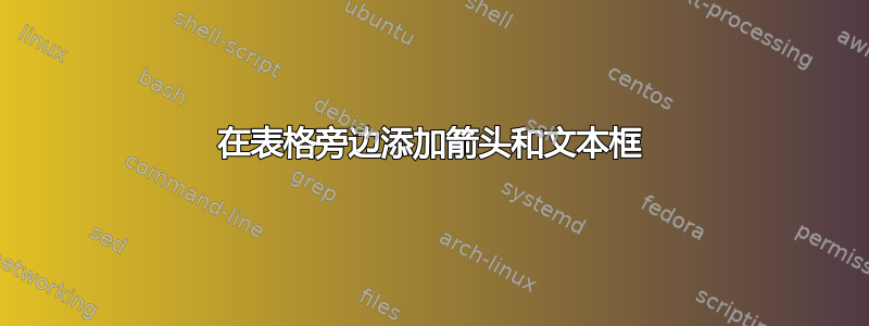 在表格旁边添加箭头和文本框