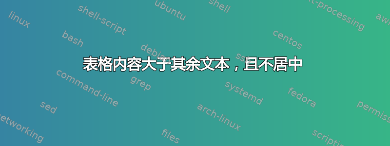 表格内容大于其余文本，且不居中