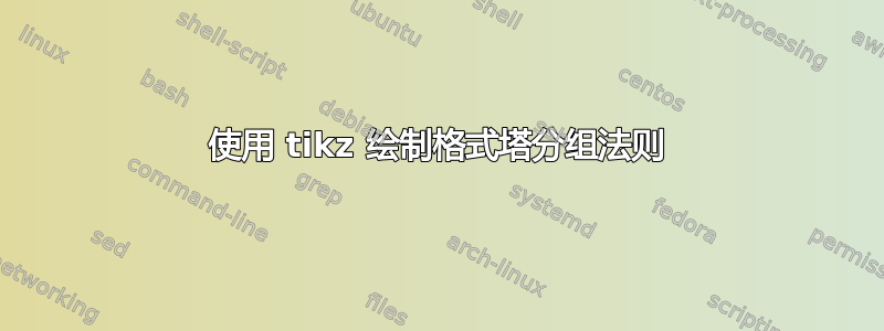 使用 tikz 绘制格式塔分组法则