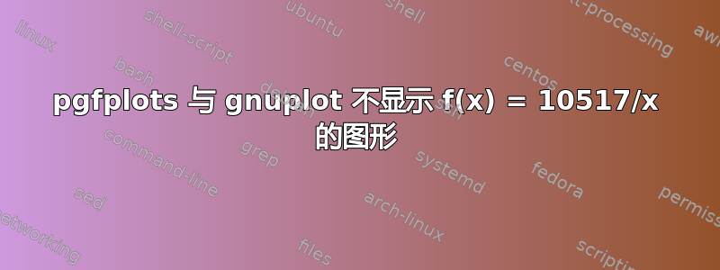 pgfplots 与 gnuplot 不显示 f(x) = 10517/x 的图形