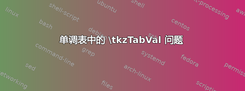 单调表中的 \tkzTabVal 问题