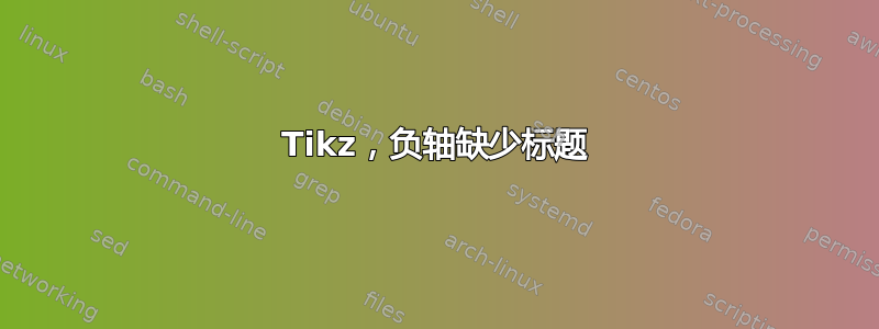 Tikz，负轴缺少标题