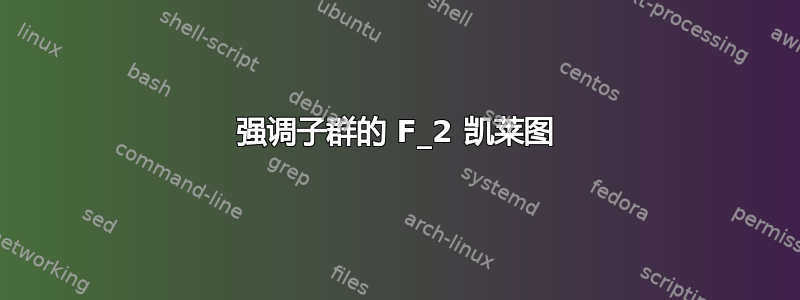 强调子群的 F_2 凯莱图