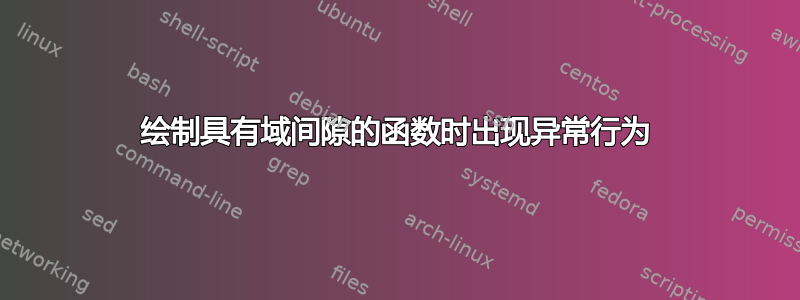 绘制具有域间隙的函数时出现异常行为