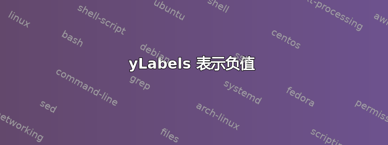 yLabels 表示负值