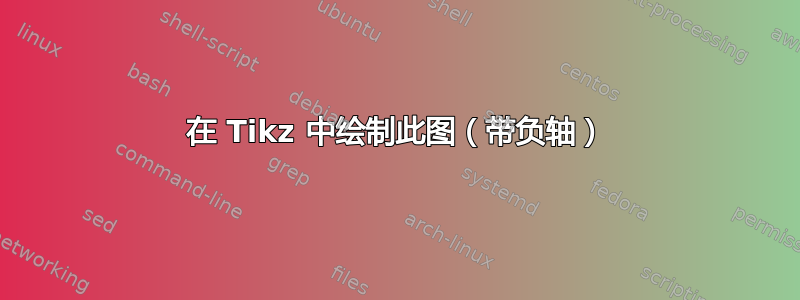 在 Tikz 中绘制此图（带负轴）