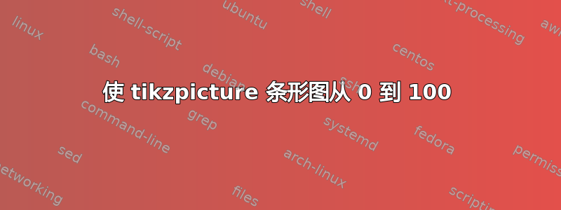 使 tikzpicture 条形图从 0 到 100