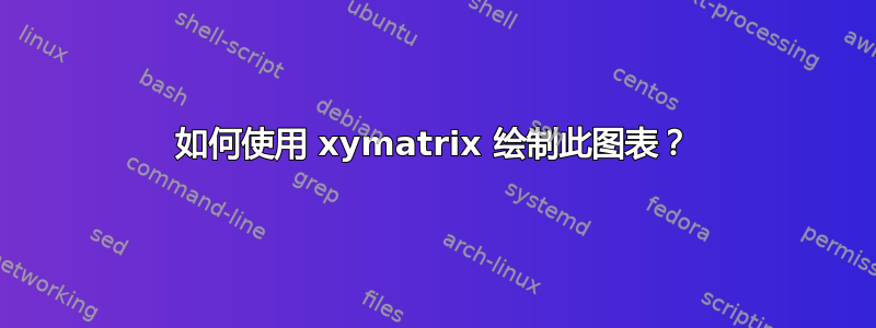 如何使用 xymatrix 绘制此图表？