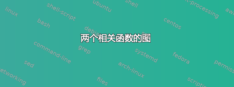 两个相关函数的图