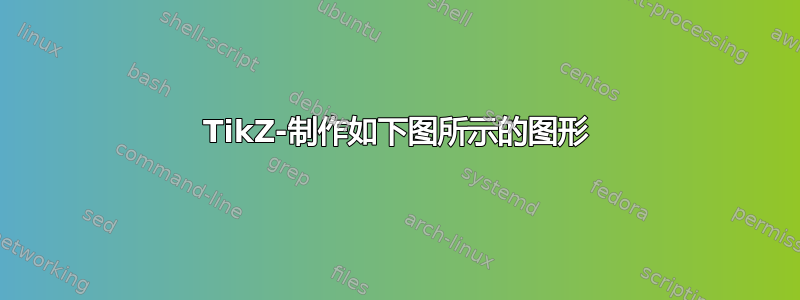 TikZ-制作如下图所示的图形