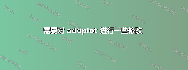 需要对 addplot 进行一些修改