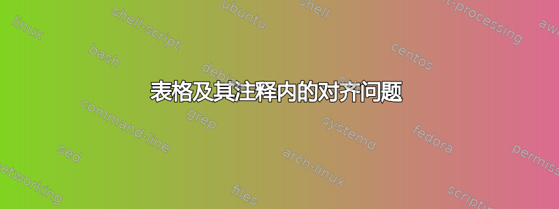 表格及其注释内的对齐问题