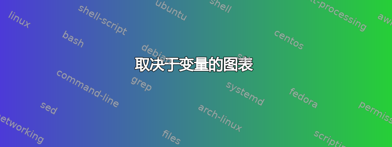 取决于变量的图表