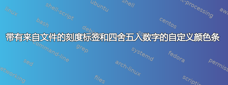 带有来自文件的刻度标签和四舍五入数字的自定义颜色条