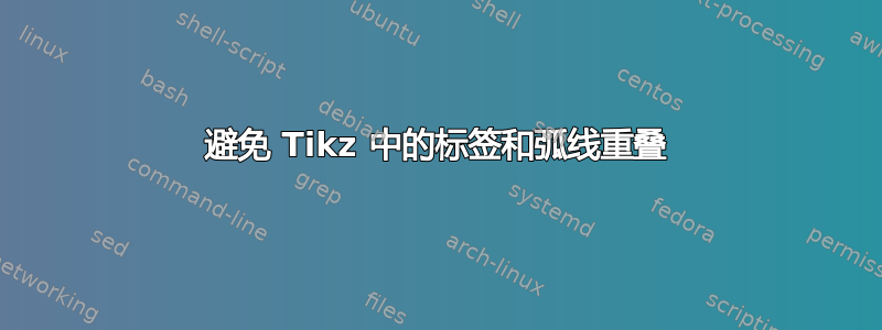 避免 Tikz 中的标签和弧线重叠