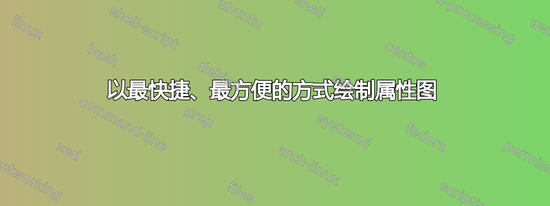 以最快捷、最方便的方式绘制属性图