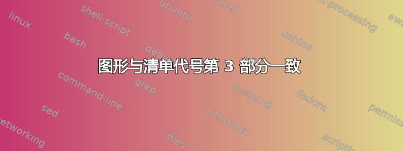 图形与清单代号第 3 部分一致