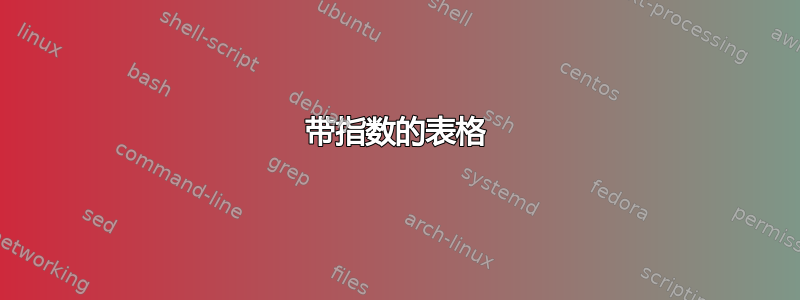 带指数的表格