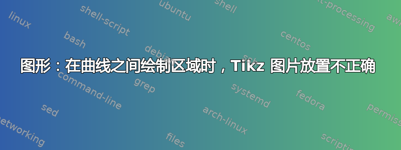 图形：在曲线之间绘制区域时，Tikz 图片放置不正确