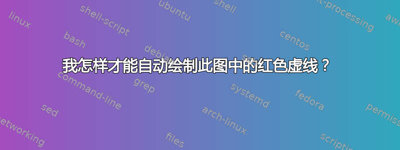 我怎样才能自动绘制此图中的红色虚线？