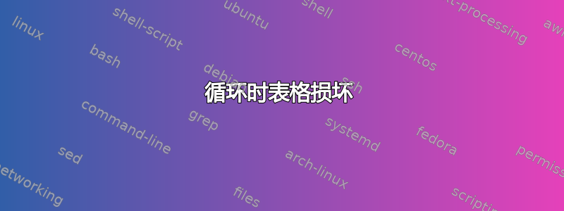 循环时表格损坏