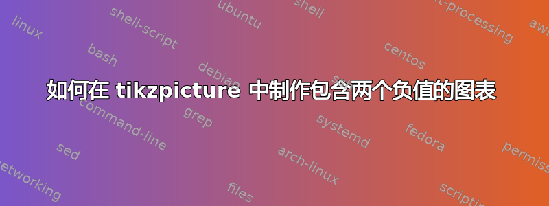 如何在 tikzpicture 中制作包含两个负值的图表