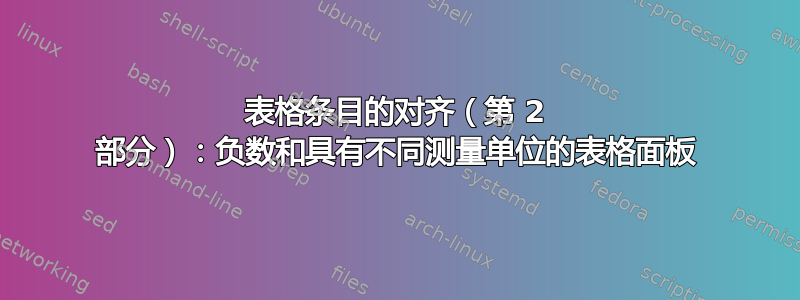 表格条目的对齐（第 2 部分）：负数和具有不同测量单位的表格面板