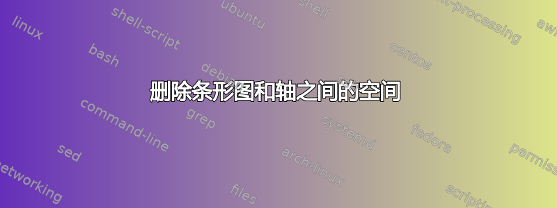 删除条形图和轴之间的空间