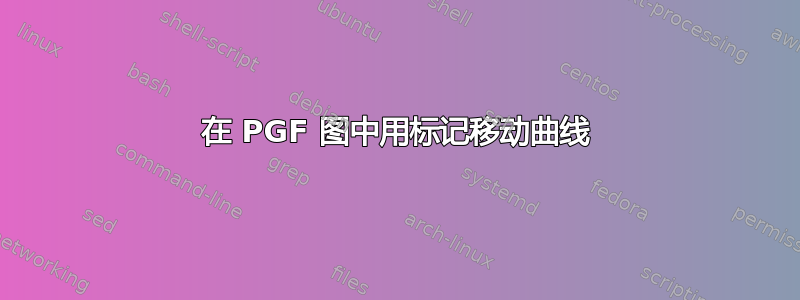 在 PGF 图中用标记移动曲线